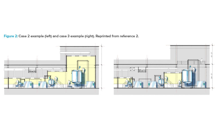 Figure 2: Case 2 example (left) and case 3 example (right). Reprinted from reference 2.