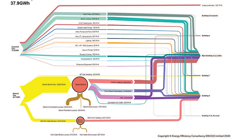 Sankey diagram