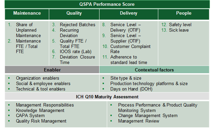 Figure 4: The St.Gallen APQ Benchmarking Tool 