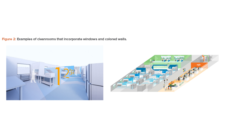 Figure 2: Examples of cleanrooms that incorporate windows and colored walls.