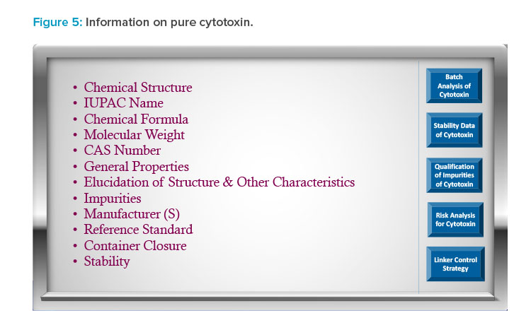 Figure 5: Information on pure cytotoxin.