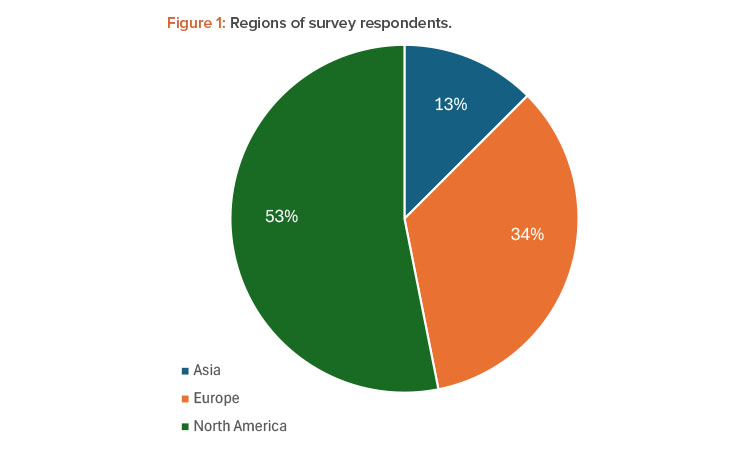 Single-Use Technology Waste in Manufacturing Operations