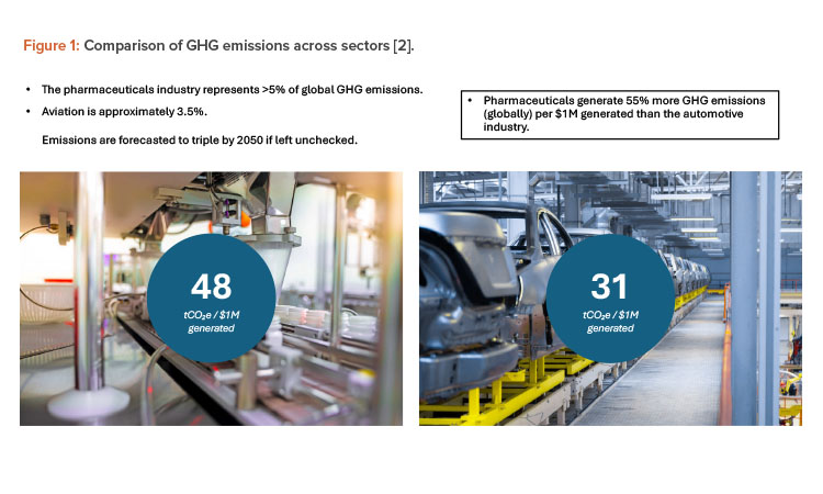 Setting Net-Zero Targets: Tangible Benefits of Sustainability