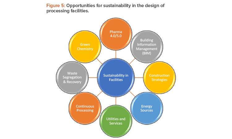 Setting Net-Zero Targets: Tangible Benefits of Sustainability