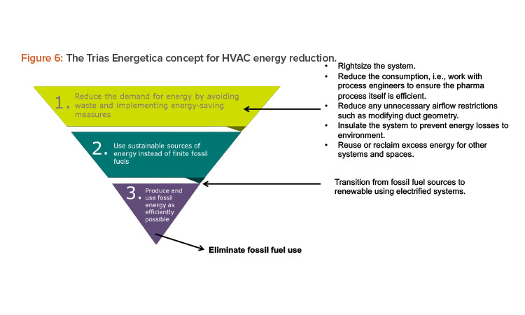 Setting Net-Zero Targets: Tangible Benefits of Sustainability