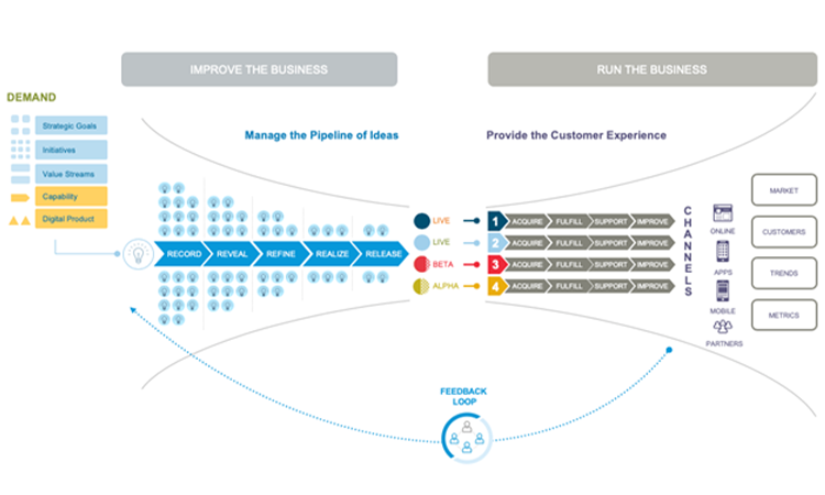 Agile Software Development in GxP Regulated Environments GAMP Special Interest Group fig 1