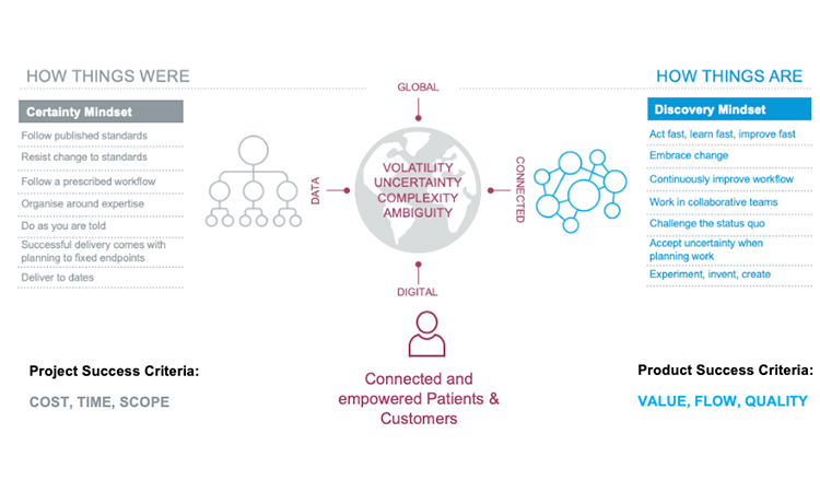 Agile Software Development -GAMP image1