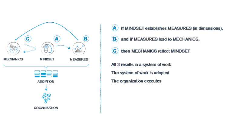 Agile Software Development -GAMP image2