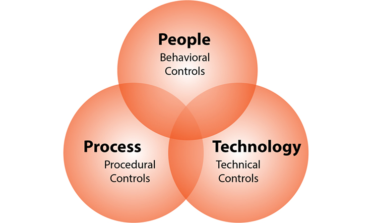 Figure 2. Elements of the Data Governance Framework [3].