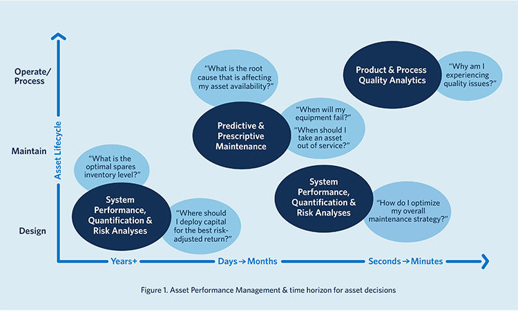 Making Maintenance a True Asset in Pharma Manufacturing Through Digitalization  1