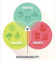 Image of where people, planet, and profit can intersect