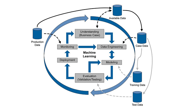 Figure 18.1 from ISPE GAMP RDI Good Practice Guide Data Integrity by Design