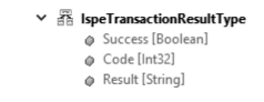 Figure 3.10: IspeTransactionResultType