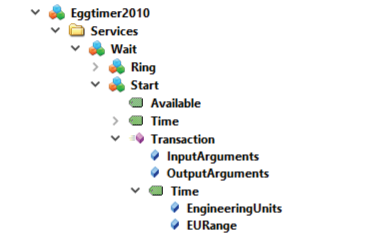 Figure 3.12: Metadata for Standard OPC UA Data Type Arguments