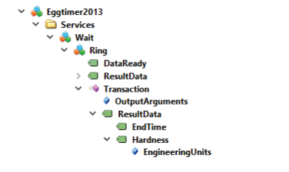 Figure 3.13: Metadata for Structured Data Type Arguments