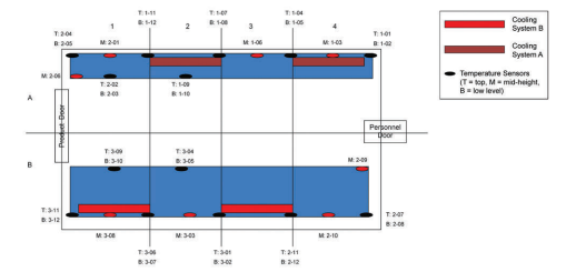 Figure 8.1: Mapping Sensor Locations