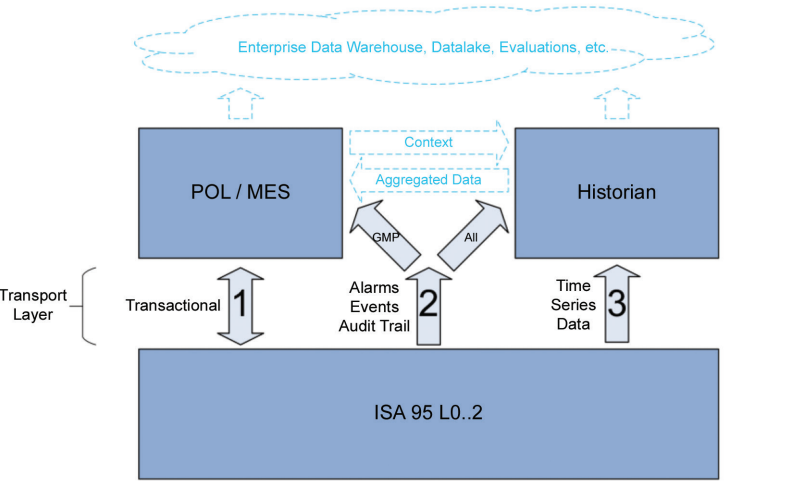 Figure 2.1: Communication Channels