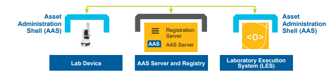 Figure 2.5: Overview of the General System Architecture