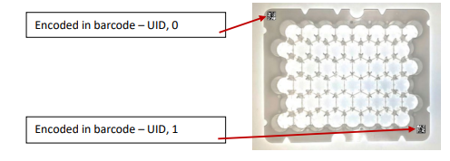 Figure 4.3: Barcode Placements on Nest