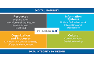 Pharma 4.0™