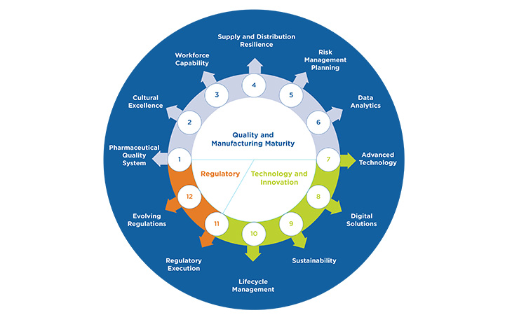 Figure 10: The ISPE DSPM