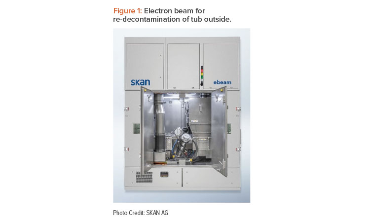 Figure 1: Electron beam for re-decontamination of tub outside.