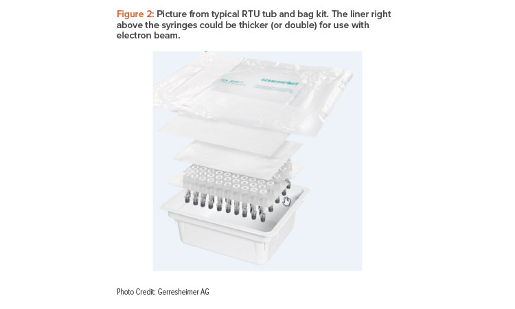 Figure 2: Picture from typical RTU tub and bag kit. The liner right above the syringes could be thicker (or double) for use with electron beam. 