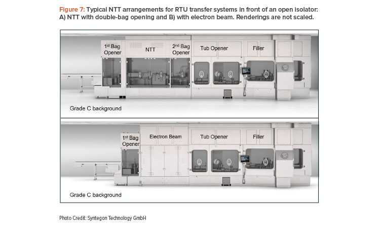 Figure 7: Typical NTT arrangements for RTU transfer systems in front of an open isolator: A) NTT with double-bag opening and B) with electron beam. Renderings are not scaled.