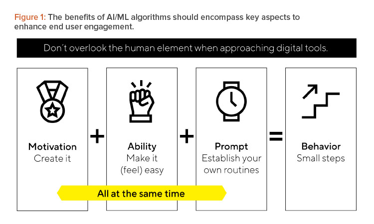 Figure 1: The benefi ts of AI/ML algorithms should encompass key aspects to enhance end user engagement.