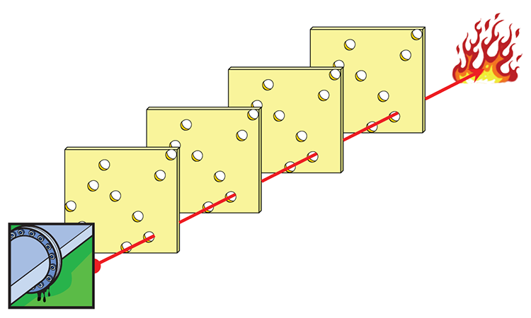 Bowtie Analysis and Barrier-Based Risk Management