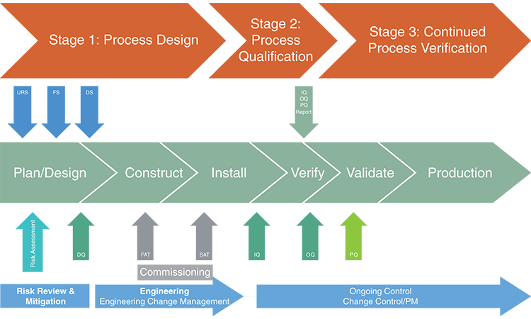 Cleaning Validation Considerations for Automated Washing Systems