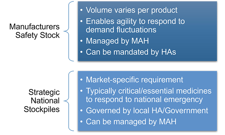 Figure 17: Safety stock versus strategic national stockpiles