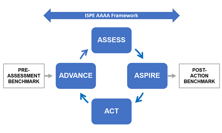 ISPE Initiatives Support Supply Chain Resiliency