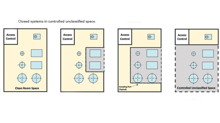 Biotech Industry’s Quest for Optimized Manufacturing Facility Design