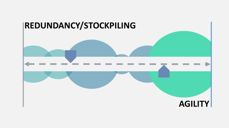 Key activities for strategic business continuity planning for preventing drug shortages