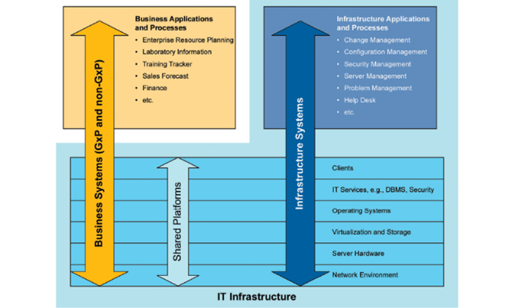 Part 2 Infrastructure - Embrace Automation