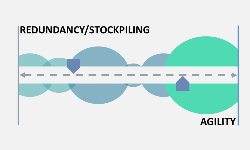 Key activities for strategic business continuity planning for preventing drug shortages