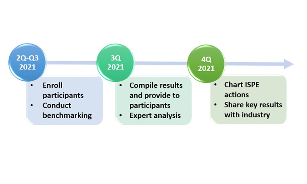 Business continuity planning for drug shortages prevention