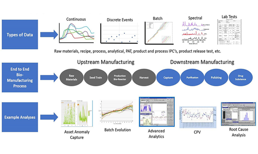 ATMPs, mRNA, Digital Transformation, & More